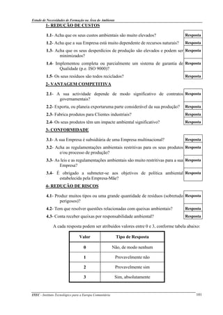 Estudo de Necessidades de Formação na Área do Ambiente
ITEC - Instituto Tecnológico para a Europa Comunitária 101
1- REDUÇÃO DE CUSTOS
1.1- Acha que os seus custos ambientais são muito elevados? Resposta
1.2- Acha que a sua Empresa está muito dependente de recursos naturais? Resposta
1.3- Acha que os seus desperdícios de produção são elevados e podem ser
minimizados?
Resposta
1.4- Implementou completa ou parcialmente um sistema de garantia de
Qualidade (p.e. ISO 9000)?
Resposta
1.5- Os seus resíduos são todos reciclados? Resposta
2- VANTAGEM COMPETITIVA
2.1- A sua actividade depende de modo significativo de contratos
governamentais?
Resposta
2.2- Exporta, ou planeia exportaruma parte considerável da sua produção? Resposta
2.3- Fabrica produtos para Clientes industriais? Resposta
2.4- Os seus produtos têm um impacte ambiental significativo? Resposta
3- CONFORMIDADE
3.1- A sua Empresa é subsidiária de uma Empresa multinacional? Resposta
3.2- Acha as regulamentações ambientais restritivas para os seus produtos
e/ou processo de produção?
Resposta
3.3- As leis e as regulamentações ambientais são muito restritivas para a sua
Empresa?
Resposta
3.4- É obrigado a submeter-se aos objetivos de política ambiental
estabelecida pela Empresa-Mãe?
Resposta
4- REDUÇÃO DE RISCOS
4.1- Produz muitos tipos ou uma grande quantidade de resíduos (sobretudo
perigosos)?
Resposta
4.2- Tem que resolver questões relacionadas com queixas ambientais? Resposta
4.3- Conta receber queixas por responsabilidade ambiental? Resposta
A cada resposta podem ser atribuídos valores entre 0 e 3, conforme tabela abaixo:
Valor Tipo de Resposta
0 Não, de modo nenhum
1 Provavelmente não
2 Provavelmente sim
3 Sim, absolutamente
 