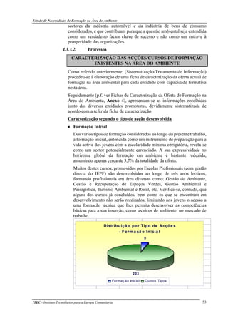 Estudo de Necessidades de Formação na Área do Ambiente
ITEC - Instituto Tecnológico para a Europa Comunitária 53
sectores da indústria automóvel e da indústria de bens de consumo
considerados, e que contribuam para que a questão ambiental seja entendida
como um verdadeiro factor chave de sucesso e não como um entrave à
prosperidade das organizações.
4.3.3.2. Processos
CARACTERIZAÇÃO DAS ACÇÕES/CURSOS DE FORMAÇÃO
EXISTENTES NA ÁREA DO AMBIENTE
Como referido anteriormente, (Sistematização/Tratamento de Informação)
procedeu-se à elaboração de uma ficha de caracterização da oferta actual de
formação na área ambiental para cada entidade com capacidade formativa
nesta área.
Seguidamente (p.f. ver Fichas de Caracterização da Oferta de Formação na
Área do Ambiente, Anexo 4), apresentam-se as informações recolhidas
junto das diversas entidades promotoras, devidamente sistematizada de
acordo com a referida ficha de caracterização
Caracterização segundo o tipo de acção desenvolvida
• Formação Inicial
Dos vários tipos de formação considerados ao longo do presente trabalho,
a formação inicial, entendida como um instrumento de preparação para a
vida activa dos jovens com a escolaridade mínima obrigatória, revela-se
como um sector potencialmente carenciado. A sua expressividade no
horizonte global da formação em ambiente é bastante reduzida,
assumindo apenas cerca de 3,7% da totalidade da oferta.
Muitos destes cursos, promovidos por Escolas Profissionais (com gestão
directa do IEPF) são desenvolvidos ao longo de três anos lectivos,
formando profissionais em área diversas como: Gestão do Ambiente,
Gestão e Recuperação de Espaços Verdes, Gestão Ambiental e
Paisagística, Turismo Ambiental e Rural, etc. Verifica-se, contudo, que
alguns dos cursos já concluídos, bem como os que se encontram em
desenvolvimento não serão reeditados, limitando aos jovens o acesso a
uma formação técnica que lhes permita desenvolver as competências
básicas para a sua inserção, como técnicos de ambiente, no mercado de
trabalho.
Distribuiçã o por Tipo de Acçõe s
- Form a çã o Inicia l
9
233
Formação Inicial Outros Tipos
 