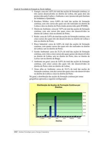 Estudo de Necessidades de Formação na Área do Ambiente
ITEC - Instituto Tecnológico para a Europa Comunitária 55
◊ Energia: cerca de 3,03% do total das acções de formação contínua, co
três cursos desenvolvidos no distrito de Lisboa, dos quais dois são
promovidos pela Coaltec e Ambiente e um é promovido pelo Instituto
de Soldadura e Qualidade;
◊ Resíduos Sólidos: cerca 8,08% do total das acções de formação
contínua, com oito cursos dos quais seis são realizados no distrito de
Lisboa e dois no distrito do Porto (todos promovidos pelo IPAMB);
◊ Direito do Ambiente: cerca de 7,07% do total das acções de formação
contínua, com sete cursos dos quais cinco são desenvolvidos no
distrito de Lisboa e dois no distrito do Porto;
◊ Ruído: cerca de 5,05% do total das acções de formação contínua, com
cinco cursos dos quais três são desenvolvidos no distrito de Lisboa e
dois no distrito do Porto;
◊ Risco Industrial: cerca de 4,04% do total das acções de formação
contínua, com quatro cursos dos quais três são realizados no distrito
de Lisboa e um no distrito do Porto;
◊ Gestão Ambiental: cerca de 25,2% do total das acções de formação
contínua, com vinte e cinco cursos dos quais quinze são desenvolvidos
no distrito de Lisboa, sete no distrito do Porto, dois no distrito de
Leiria e um no distrito de Braga;
◊ Ambiente em geral: cerca de 5,05% do total das acções de formação
contínua, com cinco cursos dos quais três são desenvolvidos no
distrito do Porto e dois no distrito de Lisboa;
◊ Áreas afins ao Ambiente: cerca de 10,1% do total das acções de
formação contínua, com dez cursos dos quais cinco são desenvolvidos
no distrito de Lisboa e cinco no distrito do Porto.
No geral, a distribuição das acções de formação contínua por zonas
geográficas apresenta a seguinte configuração:
0,0%
10,0%
20,0%
30,0%
40,0%
50,0%
60,0%
70,0%
AveiroBragançaÉvoraLeiriaPortoV. Castelo
%
Distritos
Distribuição de Acções de Formação Contínua por
Distritos
 