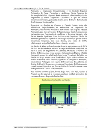 Estudo de Necessidades de Formação na Área do Ambiente
ITEC - Instituto Tecnológico para a Europa Comunitária 57
Ambiente, e Engenharia Biotecnológica, e no Instituto Superior
Politécnico de Gaya: Património e Ambiente, Escola Superior de
Tecnologia da Saúde: Higiene e Saúde Ambiental, e Instituto Superior de
Engenharia do Porto: Engenharia Geotécnica, o que em termos
percentuais representa, para cada distrito, cerca de 17,6% da totalidade
de oferta deste tipo de acções.
Seguem-se os distritos de Coimbra e Castelo Branco, onde são
ministrados, respectivamente, os bacharelatos em Engenharia do
Ambiente, pelo Instituto Politécnico de Coimbra e em Higiene e Saúde
Ambiental, pela Escola Superior de Tecnologia da Saúde, bem como os
bacharelatos em Engenharia do Ambiente e Recursos Naturais, pela
Escola Superior Agrária de Ponte de Lima e em Engenharia Civil e do
Ambiente, pela Escola Superior de Tecnologia e Gestão, o que em termos
percentuais representa, para cada distrito, uma oferta de 11,8%
relativamente ao total de bacharelatos existentes no país.
No distrito de Viseu a oferta deste tipo de curso representa cerca de 5,8%
do total dos bacharelatos, estando a cargo do Instituto Politécnico de
Viseu o curso em Engenharia do Ambiente. O mesmo se verifica no
distrito de Lisboa, onde existe apenas o bacharelato em Higiene e Saúde
Ambiental promovido pela Escola Superior de Tecnologia da Saúde, no
distrito de Braga, com o curso de Gestão da Água e do Ambiente, no
distrito de Setúbal, com o curso de Engenharia da Energia e do Ambiente,
no distrito de Portalegre, com o curso de Conservação do Ambiente, no
distrito de Castelo Branco, com o curso de Engenharia do Ordenamento
e dos Recursos Naturais, e por fim, no distrito de Santarém, com o curso
de Engenharia de Gestão e Ordenamento.
Nos restantes distritos (Leira, Évora, Beja, Faro, Vila Real, Guarda e
Aveiro) não foi apurada a existência qualquer entidade promotora de
cursos conferentes do grau de bacharelato.
0,0%
2,0%
4,0%
6,0%
8,0%
10,0%
12,0%
14,0%
16,0%
18,0%
AveiroBragançaÉvoraLeiriaPortoV. Castelo
%
Distritos
Distribuição de Bacharelatos por Distritos
 