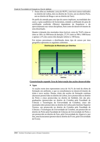 Estudo de Necessidades de Formação na Área do Ambiente
ITEC - Instituto Tecnológico para a Europa Comunitária 63
◊ Áreas afins ao Ambiente: cerca de 40,9%, com treze cursos realizados
no distrito de Lisboa, dois no distrito de Aveiro, um no distrito Porto,
um no distrito de Braga e um no distrito de Faro).
Os perfis de entrada para este tipo de cursos implicam, na totalidade dos
casos, o grau académico de licenciatura, estando a atribuição do grau de
certificação conferido (Mestre) dependente da frequência e do
aproveitamento nas várias disciplinas, bem como do desenvolvimento de
uma dissertação.
Quanto à duração dos mestrados (área lectiva), cerca de 70,4% situa-se
entre as 100 e as 500 horas de duração, 27,3% entre as 500 e 1000 horas
e apenas 2,3% dos cursos têm duração inferior a 100 horas.
Em termos percentuais a distribuição deste tipo de cursos por área
geográfica apresenta os seguintes contornos:
Caracterização segundo Área de Intervenção das acções desenvolvidas
• Água
As acções nesta área representam cerca de 16,1% do total da oferta de
formação em ambiente, o que se consubstancia no desenvolvimento de
trinta e nove acções. Destas, trinta são acções de formação contínua
(dezasseis promovidas no distrito de Lisboa, nove promovidas no distrito
do Porto e cinco promovidas no distrito de Setúbal), três são pós-
graduações (promovidas no distrito de Coimbra pela Faculdade de
Ciências e Tecnologias da Universidade de Coimbra), cinco são
mestrados (dois promovidos no distrito de Lisboa pelo Instituto Superior
Técnico, um promovido no distrito do Coimbra pela Faculdade de
Ciências e Tecnologias da Universidade de Coimbra, um promovido no
distrito do Porto pela Faculdade de Ciências da Universidade do Porto e
um promovido no distrito de Faro, pela Universidade do Algarve) e por
fim, uma licenciatura (promovida no distrito de Évora, pela Universidade
de Évora).
0,0%
10,0%
20,0%
30,0%
40,0%
50,0%
60,0%
AveiroBragaC.BrancoÉvoraGuardaLisboaPortoSetúbalV. Real
%
Distritos
Distribuição de Mestrados por Distritos
 