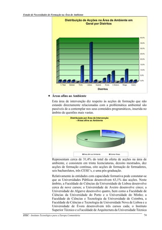 Estudo de Necessidades de Formação na Área do Ambiente
ITEC - Instituto Tecnológico para a Europa Comunitária 74
• Áreas afins ao Ambiente
Esta área de intervenção diz respeito às acções de formação que não
estando directamente relacionadas com a problemática ambiental são
passíveis de a contemplar nos seus conteúdos programáticos, inserida no
âmbito de questões mais vastas.
Representam cerca de 31,4% do total da oferta de acções na área de
ambiente, e consistem em trinta licenciaturas, dezoito mestrados, dez
acções de formação contínua, oito acções de formação de formadores,
seis bacharelatos, três CESE’s, e uma pós-graduação.
Relativamente às entidades com capacidade formativa pode constatar-se
que as Universidades Públicas desenvolvem 63,1% das acções. Neste
âmbito, a Faculdade de Ciências da Universidade de Lisboa desenvolve
cerca de nove cursos; a Universidade de Aveiro desenvolve cinco; a
Universidade do Algarve desenvolve quatro, bem como a Faculdade de
Ciências da Universidade do Porto e a Universidade do Minho; a
Faculdade de Ciências e Tecnologia da Universidade de Coimbra, a
Faculdade de Ciências e Tecnologia de Universidade Nova de Lisboa e a
Universidade de Évora desenvolvem três cursos cada; o Instituto
Superior Técnico e a Faculdade de Arquitectura da Universidade Técnica
0,0%
5,0%
10,0%
15,0%
20,0%
25,0%
30,0%
35,0%
40,0%
AveiroBragaC.BrancoÉvoraGuardaLisboaPortoSetúbalV. Real
%
Distritos
Distribuição de Acções na Área de Ambiente em
Geral por Distritos
76
166
Distribuição por Área de Intervenção
- Áreas afins ao Ambiente
Área afim ao Ambiente Outras Áreas
(31,4%)
 