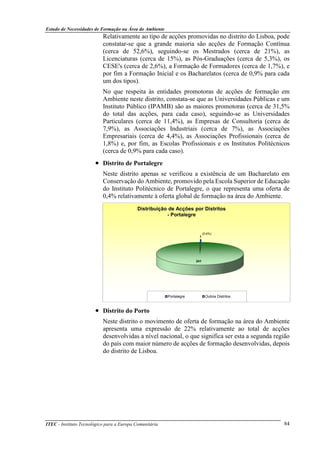 Estudo de Necessidades de Formação na Área do Ambiente
ITEC - Instituto Tecnológico para a Europa Comunitária 84
Relativamente ao tipo de acções promovidas no distrito do Lisboa, pode
constatar-se que a grande maioria são acções de Formação Contínua
(cerca de 52,6%), seguindo-se os Mestrados (cerca de 21%), as
Licenciaturas (cerca de 15%), as Pós-Graduações (cerca de 5,3%), os
CESE's (cerca de 2,6%), a Formação de Formadores (cerca de 1,7%), e
por fim a Formação Inicial e os Bacharelatos (cerca de 0,9% para cada
um dos tipos).
No que respeita às entidades promotoras de acções de formação em
Ambiente neste distrito, constata-se que as Universidades Públicas e um
Instituto Público (IPAMB) são as maiores promotoras (cerca de 31,5%
do total das acções, para cada caso), seguindo-se as Universidades
Particulares (cerca de 11,4%), as Empresas de Consultoria (cerca de
7,9%), as Associações Industriais (cerca de 7%), as Associações
Empresariais (cerca de 4,4%), as Associações Profissionais (cerca de
1,8%) e, por fim, as Escolas Profissionais e os Institutos Politécnicos
(cerca de 0,9% para cada caso).
• Distrito de Portalegre
Neste distrito apenas se verificou a existência de um Bacharelato em
Conservação do Ambiente, promovido pela Escola Superior de Educação
do Instituto Politécnico de Portalegre, o que representa uma oferta de
0,4% relativamente à oferta global de formação na área do Ambiente.
• Distrito do Porto
Neste distrito o movimento de oferta de formação na área do Ambiente
apresenta uma expressão de 22% relativamente ao total de acções
desenvolvidas a nível nacional, o que significa ser esta a segunda região
do país com maior número de acções de formação desenvolvidas, depois
do distrito de Lisboa.
1
241
Distribuição de Acções por Distritos
- Portalegre
Portalegre Outros Distritos
(0,4%)
 