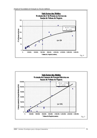 Estudo de Necessidades de Formação na Área do Ambiente
ITEC - Instituto Tecnológico para a Europa Comunitária 96
Fig. 4
Fig. 5
(n=20
)
(n=20)
 