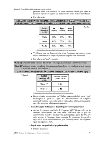 Estudo de Necessidades de Formação na Área do Ambiente
ITEC - Instituto Tecnológico para a Europa Comunitária 98
primas e sobre o ar ambiente. Os impactes destas tecnologias sobre os
recursos hídricos ou outros são mencionados como menos importantes.
♦ Em relação às:
ÁREAS DE INCIDÊNCIA DOS IMPACTES AMBIENTAIS DA ACTIVIDADE DA
EMPRESA (SENTIDO PELOS RESPONSÁVEIS DAS EMPRESAS ENTREVISTADAS) {+}
Sector
Automóvel
(n=22)
Ar
(Média)
Água
(Média)
Solo
(Média)
Muito 10% 17% 12%
Pouco 40% 27% 15%
Nada 50% 56% 73%
{+} Resultados obtidos na recolha de informação através dos questionários.
♦ Verifica-se que os Responsáveis pelas Empresas não sentem como
muito importantes os impactes provocados pelas suas indústrias.
♦ Em relação ao “gap” existente:
“Gap {1}” existente entre o estado-da-arte da Tecnologia e aquela que a Empresa possui ?
“Gap {2}” existente entre a posição da Empresa nessa Tecnologia e o estado-da-arte da mesma
a nível Nacional ou Internacional ?
(SENTIDO PELOS RESPONSÁVEIS DAS EMPRESAS ENTREVISTADAS ) {+}
Sector
Automóvel
(n=20)
Intervalo em anos
(Média ± D.P)
“Gap{1}” 2 ±3
“Gap{2}” 2 ±2
{+} Resultados obtidos na recolha de informação através dos questionários.
♦ Dos resultados apresentados na Tabela 4, podemos inferir que o “gap”
tecnológico é igual ao “gap” no posicionamento da Empresa
comparativamente com outras a nível Nacional ou Internacional, e, com
um valor temporal relativamente pequeno.
• Caracterização de Processos Tecnológicos/Tecnologias usadas
♦ Apesar de a quase totalidade de Empresas (95,5%) responderem às
questões relacionadas com este tema, verifica-se que o grau de
cumprimento exaustivo nas respostas corresponde a cerca de 40%. Ou
seja, apenas 6 Empresas foram capazes de responder às questões
específicas desta matéria com um grau de cumprimento nas respostas
igual ou superior a 70%.
• Implicações nas profissões / papeis-funções
♦ Perante a questão:
Tabela. 3
Tabela. 4
 