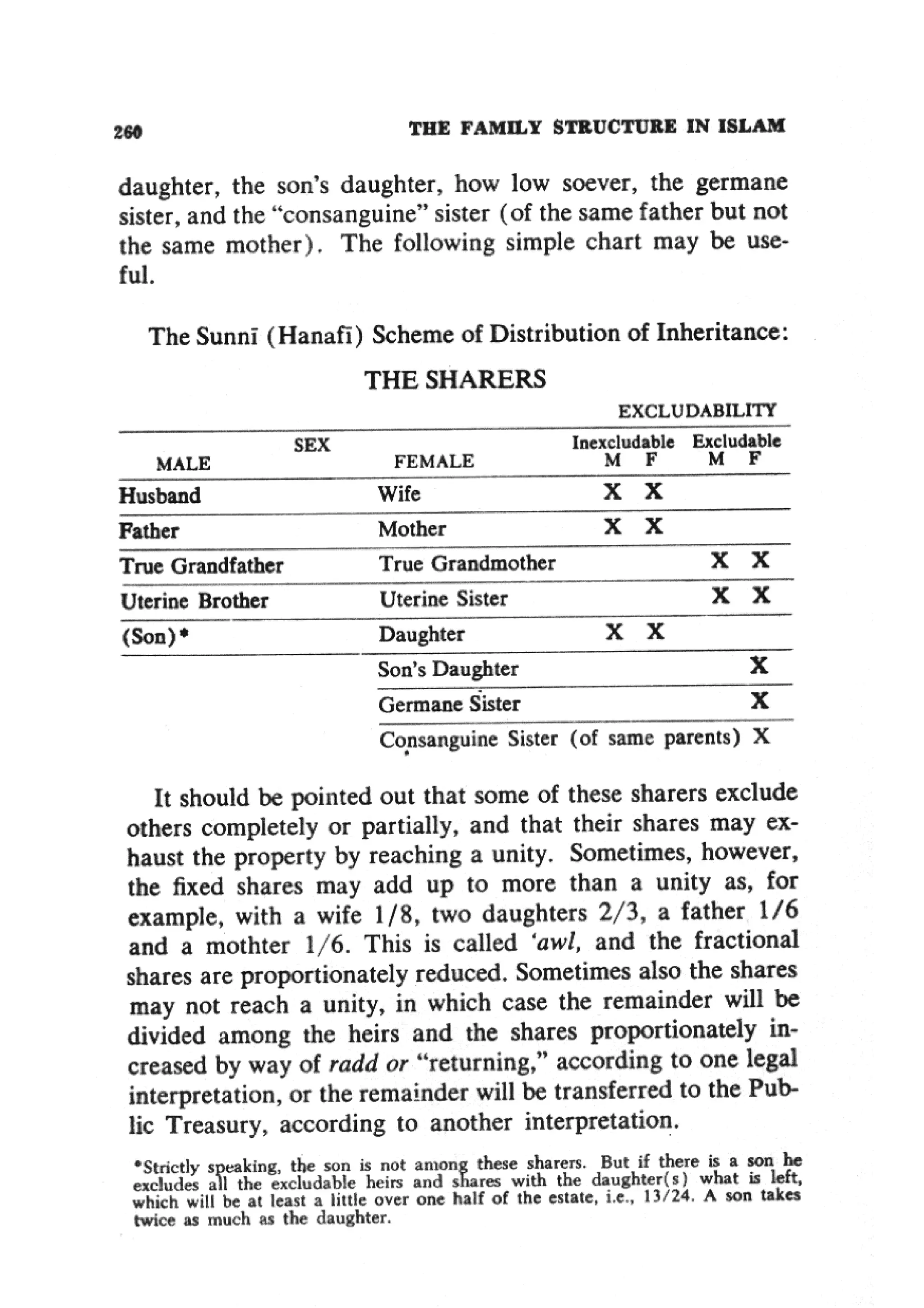 En Family Structure_in_Islam