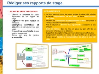 Rédiger ses rapports de stage
LES PROBLEMES FREQUENTS
- Classer et prioriser les idées
importantes de son rapport de
stage.
- Organiser un plan logique et
intelligible.
- Description synthétique et
objective du déroulement de son
stage.
- Analyse trop superficielle de ses
propres expériences.
- Donner son avis de manière
argumentée.
LES AVANTAGES
- Le Mind Mapping fournit une vision globale du travail déjà effectué
et facilite l’organisation de son plan et de la structuration
des idées.
- Favorise les connexions et associations d’idées ce qui aide à
l’analyse approfondie de ses expériences.
- Aide le stagiaire à trouver les arguments nécessaires à son
analyse.
- Gain de temps dans la mise en place du plan afin de se
consacrer à l’analyse et la rédaction.
- Supporte la description critique et neutre des missions effectuées.
- L’organisation spatiale des idées est plus flexible que la pensée
linéaire ce qui facilite la réorganisation du plan si cela est
utile.
 