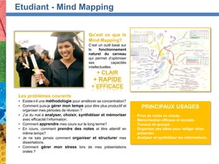 Les problèmes courants
• Existe-t-il une méthodologie pour améliorer sa concentration?
• Comment puis-je gérer mon temps pour être plus productif et
organiser mes périodes de révision ?
• J’ai du mal à analyser, choisir, synthétiser et mémoriser
avec efficacité l’information.
• Comment apprendre mes cours sur le long terme?
• En cours, comment prendre des notes et être attentif en
même temps?
• Je ne sais jamais comment organiser et structurer mes
dissertations.
• Comment gérer mon stress lors de mes présentations
orales ?
PRINCIPAUX USAGES
- Prise de notes en classe.
- Mémorisation efficace et durable.
- Travaux de groupe.
- Organiser ses idées pour rédiger et/ou
présenter.
- Analyser et synthétiser les informations.
Qu’est ce que le
Mind Mapping?
C’est un outil basé sur
le fonctionnement
naturel du cerveau
qui permet d’optimiser
ses capacités
intellectuelles.
+ CLAIR
+ RAPIDE
+ EFFICACE
Etudiant - Mind Mapping
 