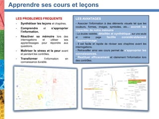 LES PROBLEMES FREQUENTS
- Synthétiser les leçons et chapitres.
- Comprendre et s’approprier
l’information.
- Réactiver sa mémoire lors des
interrogations et utiliser ses
apprentissages pour répondre aux
questions.
- Maîtriser le stress et la peur avant
et pendant les contrôles.
- Transformer l’information en
connaissance durable.
LES AVANTAGES
- Associer l’information à des éléments visuels tel que les
couleurs, formes, images, symboles, etc... accroit les
capacités de notre mémoire.
- La double visibilité, détaillée et synthétique, sur une seule
et même page facilite considérablement
l’apprentissage.
- Il est facile et rapide de réviser ses chapitres avant les
interrogations.
- Retravailler ainsi ses cours permet de s’approprier les
connaissances.
- Restituer efficacement et clairement l’information lors
des contrôles.
Apprendre ses cours et leçons
 