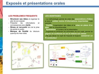 LES PROBLEMES FREQUENTS
- Structurer ses idées et organiser le
plan de son exposé.
- Présenter les informations et
connaissances avec clarté.
- Stress et nervosité lors de la prise
de parole en public.
- Manque de fluidité du discours
quand je lis mes notes.
LES AVANTAGES
- La méthodologie permet de créer des associations d’idées
et donc d’oublier moins d’informations importantes à ses
exposés.
- Facilite l’organisation des idées et la mise en place d’un
plan clair et compréhensible.
- Synthétiser le contenu de la présentation.
- Augmente le sentiment de domination de son sujet, permet de
gagner en confiance en soi et réduire son stress.
- Ne pas dévier du sujet de l’exposé et toujours conserver un
fil conducteur.
Exposés et présentations orales
 