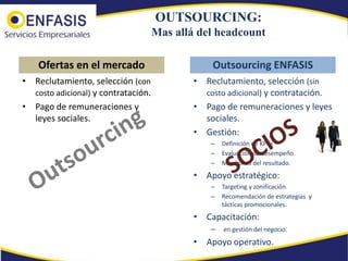 OUTSOURCING:
                                     Mas allá del headcount

    Ofertas en el mercado                        Outsourcing ENFASIS
• Reclutamiento, selección (con              • Reclutamiento, selección (sin
  costo adicional) y contratación.             costo adicional) y contratación.
• Pago de remuneraciones y                   • Pago de remuneraciones y leyes
  leyes sociales.                              sociales.
                                             • Gestión:
                                                 –   Definición de KPI´s
                                                 –   Evaluación de desempeño.
                                                 –   Monitoreo del resultado.
                                             • Apoyo estratégico:
                                                 –   Targeting y zonificación.
                                                 –   Recomendación de estrategias y
                                                     tácticas promocionales.
                                             • Capacitación:
                                                 –   en gestión del negocio.
                                             • Apoyo operativo.
 