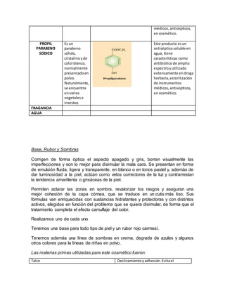 médicos, antisépticos, 
en cosmético. 
PROPIL 
PARABENO 
SODICO 
Es un 
parabeno 
sólido, 
cristalino y de 
color blanco, 
normalmente 
presentado en 
polvo. 
Naturalmente, 
se encuentra 
en varios 
vegetales e 
insectos 
Este producto es un 
antiséptico soluble en 
agua, tiene 
características como 
antibiótico de amplio 
espectro y utilizado 
extensamente en droga 
herbaria, esterilización 
de instrumentos 
médicos, antisépticos, 
en cosmético. 
FRAGANCIA 
AGUA 
Base, Rubor y Sombras 
Corrigen de forma óptica el aspecto apagado y gris, borran visualmente las 
imperfecciones y son lo mejor para disimular la mala cara. Se presentan en forma 
de emulsión fluida, ligera y transparente, en blanco o en tonos pastel y, además de 
dar luminosidad a la piel, actúan como velos correctores de la luz y contrarrestan 
la tendencia amarillenta o grisáceas de la piel. 
Permiten aclarar las zonas en sombra, revalorizar los rasgos y aseguran una 
mejor cohesión de la capa córnea, que se traduce en un cutis más liso. Sus 
fórmulas van enriquecidas con sustancias hidratantes y protectoras y con distintos 
activos, elegidos en función del problema que se quiera disimular, de forma que el 
tratamiento completa el efecto camuflaje del color. 
Realizamos uno de cada uno 
Tenemos una base para todo tipo de piel y un rubor rojo carmesí. 
Tenemos además una línea de sombras en crema, degrade de azules y algunos 
otros colores para la líneas de niñas en polvo. 
Las materias primas utilizadas para este cosmético fueron: 
Talco Deslizamiento y adhesión. Evita el 
 
