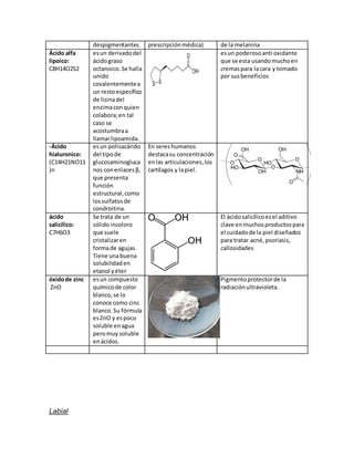 despigmentantes. prescripción médica) de la melanina 
Ácido alfa 
lipoico: 
C8H14O2S2 
es un derivado del 
ácido graso 
octanoico. Se halla 
unido 
covalentemente a 
un resto específico 
de lisina del 
enzima con quien 
colabora; en tal 
caso se 
acostumbra a 
llamar lipoamida. 
es un poderoso anti oxidante 
que se esta usando mucho en 
cremas para la cara y tomado 
por sus beneficios 
-Ácido 
hialuronico: 
(C14H21NO11 
)n 
es un polisacárido 
del tipo de 
glucosaminogluca 
nos con enlaces β, 
que presenta 
función 
estructural, como 
los sulfatos de 
condroitina. 
En seres humanos 
destaca su concentración 
en las articulaciones, los 
cartílagos y la piel. 
ácido 
salicílico: 
C7H6O3 
Se trata de un 
sólido incoloro 
que suele 
cristalizar en 
forma de agujas. 
Tiene una buena 
solubilidad en 
etanol y éter 
El ácido salicílico es el aditivo 
clave en muchos productos para 
el cuidado de la piel diseñados 
para tratar acné, psoriasis, 
callosidades 
óxido de zinc 
ZnO 
es un compuesto 
químico de color 
blanco, se lo 
conoce como cinc 
blanco. Su fórmula 
es ZnO y es poco 
soluble en agua 
pero muy soluble 
en ácidos. 
Pigmento protector de la 
radiación ultravioleta. 
Labial 
 