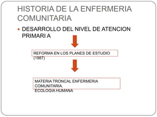 HISTORIA DE LA ENFERMERIA
COMUNITARIA
 DESARROLLO DEL NIVEL DE ATENCION
PRIMARI A
REFORMA EN LOS PLANES DE ESTUDIO
(1987)
MATERIA TRONCAL ENFERMERIA
COMUNITARIA.
ECOLOGIA HUMANA
 