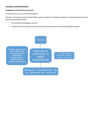 ENFOQUES CONTEMPORÁNEOS
Pedagogía de orientación neo marxista
El neomarxismo fue una corriente del Siglo XX
Remonta a los primeros escritos de Karl Marx, quien se enfocó en el idealismo dialéctico rechazando el determinismo
económico percibido en Marx.
• Una revolución psicológica y no física
• Perspectiva más humanista y antiautoritaria, poniendo énfasis en los males del capitalismo global
 