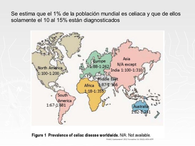 ENFERMEDADES ASOCIADAS A LA INGESTA DE GLUTEN ENFERMEDADES ASOCIADAS A LA INGESTA DE GLUTEN