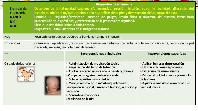 Enfe diagnos