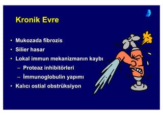 Kronik EvreKronikKronik EvreEvre
•• MukozadaMukozada fibrozisfibrozis
•• SilierSilier hasarhasar
•• LokalLokal immunimmun mekanizmanmekanizman nn kaybkayb
–– ProteazProteaz inhibitinhibitöörlerirleri
–– ::mmunmmunooglobulinglobulin yapyap mm
•• KalKal cc ostialostial obstrobstrüüksiyonksiyon
 