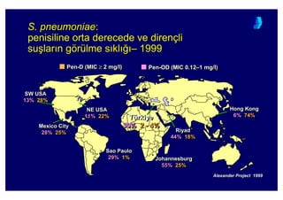 S.S. pneumoniaepneumoniae::
penisiline orta derecede ve direnpenisiline orta derecede ve direnççlili
susu==larlar nn ggöörrüülme slme s klkl 44 –– 19991999
Pen-OD (MIC 0.12–1 mg/l)PenPen--ODOD (MIC 0.12(MIC 0.12––1 mg/l)1 mg/l)Pen-D (MIC 2 mg/l)PenPen--DD (MIC(MIC 2 mg/l)2 mg/l)
Alexander Project 1999Alexander Project 1999
SW USA
13% 28%
SW USASW USA
13%13% 28%28%
Sao Paulo
29% 1%
Sao PauloSao Paulo
29%29% 1%1%
Mexico City
28% 25%
Mexico CityMexico City
28%28% 25%25%
NE USA
11% 22%
NE USANE USA
11%11% 22%22%
Johannesburg
55% 25%
JohannesburgJohannesburg
55%55% 25%25%
Riyad
44% 18%
RiRiyyadad
44%44% 18%18%
Hong Kong
6% 74%
Hong KongHong Kong
6%6% 74%74%
Türkiye
30% 2 - 4%
TTüürkiyerkiye
30%30% 22 -- 4%4%
 