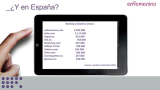 _¿Y en España?
Ranking visitantes únicos:
enfemenino.com 2.829.000
Hola.com 2.117.000
Vogue.es 815.000
Elle.es 768.000
Mujerhoy.com 697.000
SModa El País 788.000
Yodona.com 185.000
Telva.com 380.000
Cosmopolitan.es 267.000
glamour.es 236.000
Fuente: comScore diciembre 2014
 