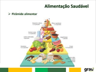 Alimentação Saudável
 Pirâmide alimentar
 