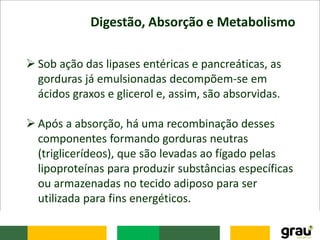 Digestão, Absorção e Metabolismo
 Sob ação das lipases entéricas e pancreáticas, as
gorduras já emulsionadas decompõem-se em
ácidos graxos e glicerol e, assim, são absorvidas.
 Após a absorção, há uma recombinação desses
componentes formando gorduras neutras
(triglicerídeos), que são levadas ao fígado pelas
lipoproteínas para produzir substâncias específicas
ou armazenadas no tecido adiposo para ser
utilizada para fins energéticos.
 