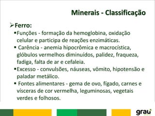 Minerais - Classificação
Ferro:
Funções - formação da hemoglobina, oxidação
celular e participa de reações enzimáticas.
 Carência - anemia hipocrômica e macrocística,
glóbulos vermelhos diminuídos, palidez, fraqueza,
fadiga, falta de ar e cefaleia.
Excesso - convulsões, náuseas, vômito, hipotensão e
paladar metálico.
 Fontes alimentares - gema de ovo, fígado, carnes e
vísceras de cor vermelha, leguminosas, vegetais
verdes e folhosos.
 