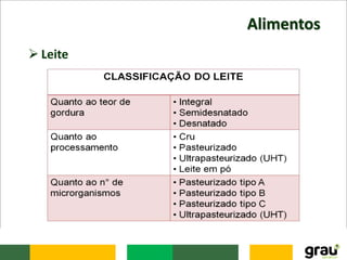 Alimentos
 Leite
 