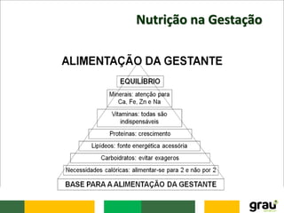 Nutrição na Gestação
 