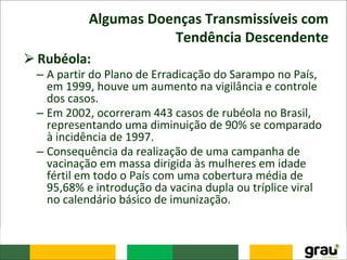 Algumas Doenças Transmissíveis com
Tendência Descendente
⮚Rubéola:
– A partir do Plano de Erradicação do Sarampo no País,
em 1999, houve um aumento na vigilância e controle
dos casos.
– Em 2002, ocorreram 443 casos de rubéola no Brasil,
representando uma diminuição de 90% se comparado
à incidência de 1997.
– Consequência da realização de uma campanha de
vacinação em massa dirigida às mulheres em idade
fértil em todo o País com uma cobertura média de
95,68% e introdução da vacina dupla ou tríplice viral
no calendário básico de imunização.
 