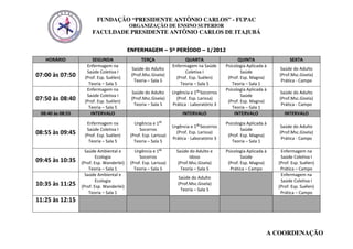 FUNDAÇÃO “PRESIDENTE ANTÔNIO CARLOS” - FUPAC
                                           ORGANIZAÇÃO DE ENSINO SUPERIOR
                       FACULDADE PRESIDENTE ANTÔNIO CARLOS DE ITAJUBÁ


                                           ENFERMAGEM – 5º PERÍODO – 1/2012
   HORÁRIO             SEGUNDA                   TERÇA                  QUARTA                    QUINTA                 SEXTA
                    Enfermagem na                                 Enfermagem na Saúde       Psicologia Aplicada à
                                            Saúde do Adulto                                                         Saúde do Adulto
                    Saúde Coletiva I                                    Coletiva I                  Saúde
07:00 às 07:50     (Prof. Esp. Suélen)
                                            (Prof.Msc.Gisela)
                                                                    (Prof. Esp. Suélen)      (Prof. Esp. Magna)
                                                                                                                    (Prof.Msc.Gisela)
                                             Teoria – Sala 5                                                         Prática - Campo
                     Teoria – Sala 5                                  Teoria – Sala 5          Teoria – Sala 1
                    Enfermagem na                                                           Psicologia Aplicada à
                                            Saúde do Adulto       Urgência e 1os Socorros                           Saúde do Adulto
                    Saúde Coletiva I                                                                Saúde
07:50 às 08:40     (Prof. Esp. Suélen)
                                            (Prof.Msc.Gisela)       (Prof. Esp. Larissa)
                                                                                             (Prof. Esp. Magna)
                                                                                                                    (Prof.Msc.Gisela)
                                             Teoria – Sala 5      Prática - Laboratório 3                            Prática - Campo
                     Teoria – Sala 5                                                           Teoria – Sala 1
 08:40 às 08:55       INTERVALO                                        INTERVALO                INTERVALO              INTERVALO
                    Enfermagem na            Urgência e 1os                                 Psicologia Aplicada à
                                                                  Urgência e 1os Socorros                           Saúde do Adulto
                    Saúde Coletiva I            Socorros                                            Saúde
08:55 às 09:45     (Prof. Esp. Suélen)     (Prof. Esp. Larissa)
                                                                    (Prof. Esp. Larissa)
                                                                                             (Prof. Esp. Magna)
                                                                                                                    (Prof.Msc.Gisela)
                                                                  Prática - Laboratório 3                            Prática - Campo
                     Teoria – Sala 5         Teoria – Sala 5                                   Teoria – Sala 1

                    Saúde Ambiental e        Urgência e 1os         Saúde do Adulto e       Psicologia Aplicada à    Enfermagem na
                          Ecologia              Socorros                   Idoso                    Saúde            Saúde Coletiva I
09:45 às 10:35    (Prof. Esp. Wanderlei)   (Prof. Esp. Larissa)      (Prof.Msc.Gisela)       (Prof. Esp. Magna)     (Prof. Esp. Suélen)
                      Teoria – Sala 1        Teoria – Sala 5          Teoria – Sala 5         Prática – Campo        Prática – Campo
                    Saúde Ambiental e                                                                                Enfermagem na
                                                                    Saúde do Adulto
                          Ecologia                                                                                   Saúde Coletiva I
10:35 às 11:25    (Prof. Esp. Wanderlei)
                                                                    (Prof.Msc.Gisela)
                                                                                                                    (Prof. Esp. Suélen)
                                                                     Teoria – Sala 5
                      Teoria – Sala 1                                                                                Prática – Campo
11:25 às 12:15



                                                                                                                A COORDENAÇÃO
 