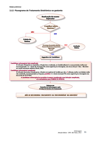 Edição preliminar
31
Enfermagem
Atenção Básica - SMS- São Paulo, 2012.
2.12 Fluxograma de Tratamento Sindrômico na gestante
NÃO
SIM
 