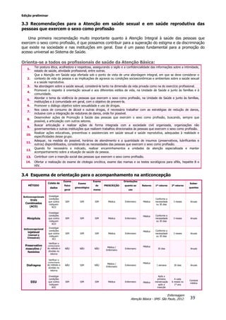 Edição preliminar
39
Enfermagem
Atenção Básica - SMS- São Paulo, 2012.
3.3 Recomendações para a Atenção em saúde sexual e em saúde reprodutiva das
pessoas que exercem o sexo como profissão
Uma primeira recomendação muito importante quanto à Atenção Integral à saúde das pessoas que
exercem o sexo como profissão, é que possamos contribuir para a superação do estigma e da discriminação
que existe na sociedade e nas instituições em geral. Esse é um passo fundamental para a promoção do
acesso universal ao Sistema de Saúde.
Orienta-se a todos os profissionais de saúde da Atenção Básica:
1.
Ter postura ética, acolhedora e respeitosa, assegurando o sigilo e a confidencialidade das informações sobre a intimidade,
estado de saúde, atividade profissional, entre outras.
2.
Que a Atenção em Saúde seja ofertada sob o ponto de vista de uma abordagem integral, em que se deve considerar o
contexto de vida da pessoa e as implicações de agravos ou condições socioeconômicas e ambientais sobre a saúde sexual
e a saúde reprodutiva.
3. Na abordagem sobre a saúde sexual, considerá-la tanto na dimensão da vida privada como na do exercício profissional.
4.
Promover o respeito à orientação sexual e aos diferentes estilos de vida, na Unidade de Saúde e junto às famílias e à
comunidade.
5.
Abordar o tema da violência às pessoas que exercem o sexo como profissão, na Unidade de Saúde e junto às famílias,
instituições e à comunidade em geral, com o objetivo de preveni-la.
6. Promover o diálogo objetivo sobre sexualidade e uso de drogas.
7.
Nos casos de consumo de álcool e outras drogas, é necessário trabalhar com as estratégias de redução de danos,
inclusive com a integração de redutores de danos, onde for possível.
8.
Desenvolver ações de Promoção à Saúde das pessoas que exercem o sexo como profissão, buscando, sempre que
possível, a articulação com outros setores.
9.
Buscar articulação e realizar ações de forma integrada com a sociedade civil organizada, organizações não
governamentais e outras instituições que realizem trabalhos direcionados às pessoas que exercem o sexo como profissão.
10.
Realizar ações educativas, preventivas e assistenciais em saúde sexual e saúde reprodutiva, adequadas à realidade e
especificidades desse grupo.
11.
Adequar, na medida do possível, horários de atendimento e a quantidade de insumos (preservativos, lubrificantes e
outros) disponibilizados, considerando as necessidades das pessoas que exercem o sexo como profissão.
12.
Quando for necessário e indicado, realizar encaminhamentos a unidades de atenção especializada e manter
acompanhamento sobre a situação de saúde da pessoa.
13. Contribuir com a inserção social das pessoas que exercem o sexo como profissão.
14. Ofertar a realização do exame de citologia oncótica, exame das mamas e os testes sorológicos para sífilis, hepatite B e
HIV.
3.4 Esquema de orientação para o acompanhamento na anticoncepção
MÉTODO
Coleta de
dados
Exame
físico
geral
Exame
ginecológico
Exame
de
mama
PRESCRIÇÃO
Orientações
quanto ao
uso
Retorno 1º retorno 2º retorno
Subse-
quentes
Anticoncepcionais
Orais
Combinados
(ACO)
Investigar
condições
que contra
indiquem
ACO
SIM SIM SIM Médica Enfermeiro Médica
Conforme a
necessidade
ou 30 dias
3 meses Anuais
Minipílula
Investigar
condições
que contra
indiquem
ACO
SIM SIM SIM Médica Enfermeiro
Médica Conforme a
necessidade
ou 30 dias
3 meses Anuais
Anticoncepcional
injetável
(mensal e
trimestral)
Investigar
condições
que contra
indiquem
ACI
SIM SIM SIM Médica Enfermeiro
Médica Conforme a
necessidade
ou 30 dias
3 meses Anuais
Preservativo
masculino /
feminino
Verificar o
conhecimento
do método e
dúvidas no
retorno
NÃO NÃO NÃO
Médica /
Enfermeiro
Enfermeiro
Médica
30 dias Anuais
Diafragma
Verificar o
conhecimento
do método e
dúvidas no
retorno
NÃO SIM NÃO
Médica /
Enfermeiro
Enfermeiro
Médica
1 semana 30 dias Anuais
DIU
Investigar
condições
que contra
indiquem
AOC
SIM SIM SIM Médica Enfermeiro Médica
Após a
primeira
menstruação
após a
inserção
A cada
6 meses no
1º ano
Conduta
médica
 
