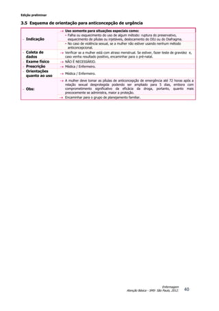 Edição preliminar
40
Enfermagem
Atenção Básica - SMS- São Paulo, 2012.
3.5 Esquema de orientação para anticoncepção de urgência
- Indicação
 Uso somente para situações especiais como:
• Falha ou esquecimento do uso de algum método: ruptura do preservativo,
esquecimento de pílulas ou injetáveis, deslocamento do DIU ou do Diafragma.
• No caso de violência sexual, se a mulher não estiver usando nenhum método
anticoncepcional.
- Coleta de
dados
 Verificar se a mulher está com atraso menstrual. Se estiver, fazer teste de gravidez e,
caso venha resultado positivo, encaminhar para o pré-natal.
- Exame físico  NÃO É NECESSÁRIO.
- Prescrição  Médica / Enfermeiro.
- Orientações
quanto ao uso
 Médica / Enfermeiro.
- Obs:
 A mulher deve tomar as pílulas de anticoncepção de emergência até 72 horas após a
relação sexual desprotegida podendo ser ampliado para 5 dias, embora com
comprometimento significativo da eficácia da droga, portanto, quanto mais
precocemente se administra, maior a proteção.
 Encaminhar para o grupo de planejamento familiar.
 