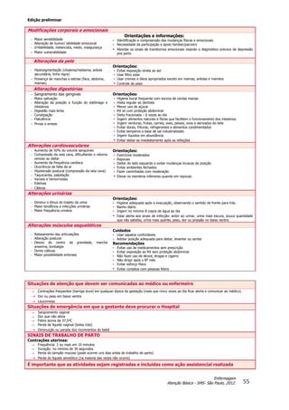 Edição preliminar
55
Enfermagem
Atenção Básica - SMS- São Paulo, 2012.
Modificações corporais e emocionais
- Maior sensibilidade
- Alteração de humor/ labilidade emocional
- Irritabilidade, melancolia, medo, insegurança
- Maior vulnerabilidade
Orientações e informações:
• Identificação e compreensão das mudanças físicas e emocionais
• Necessidade da participação e apoio familiar/parceiro
• Abordar os sinais de transtornos emocionais visando o diagnóstico precoce de depressão
pós parto
Alterações da pele
- Hiperpigmentação (cloasma/melasma, aréola
secundária, linha nigra)
- Presença de manchas e estrias (face, abdome,
mamas)
Orientações:
• Evitar exposição direta ao sol
• Usar filtro solar
• Usar cremes e óleos apropriados exceto em mamas, aréolas e mamilos
• Controle de peso
Alterações digestórias
- Sangramento das gengivas
- Maior salivação
- Alteração da posição e função do estômago e
intestinos
- Digestão mais lenta
- Constipação
- Flatulência
- Pirose e emese
Orientações:
• Higiene bucal frequente com escova de cerdas macias
• Visita regular ao dentista
• Menor uso de açúcar
• RX só com proteção abdominal
• Dieta fracionada – 6 vezes ao dia
• Ingerir alimentos naturais e fibras que facilitem o funcionamento dos intestinos
• Ingerir verduras, frutas, carnes, aves, peixes, ovos e derivados do leite
• Evitar doces, frituras, refrigerantes e alimentos condimentados
• Evitar temperos a base de sal industrializado
• Ingerir líquidos em abundância
• Evitar deitar-se imediatamente após as refeições
Alterações cardiovasculares
- Aumento de 50% do volume sanguíneo
- Compressão da veia cava, dificultando o retorno
venoso ao deitar
- Aumento da frequência cardíaca
- Ocorrência de falta de ar
- Hipotensão postural (compressão da veia cava)
- Taquicardia, palpitação
- Varizes e hemorroidas
- Edemas
- Cãibras
Orientações:
• Exercícios moderados
• Repouso
• Deitar do lado esquerdo e evitar mudanças bruscas de posição
• Evitar ambientes fechados
• Fazer caminhadas com moderação
• Elevar os membros inferiores quando em repouso
Alterações urinárias
- Diminui o tônus do trajeto da urina
- Maior tendência a infecções urinárias
- Maior frequência urinária
Orientações:
• Higiene adequada após a evacuação, observando o sentido de frente para trás.
• Banho diário
• Ingerir no mínimo 8 copos de água ao dia
• Estar alerta aos sinais de infecção: ardor ao urinar, urina mais escura, pouca quantidade
que não satisfaz, urina mais quente, peso, dor ou pressão no baixo ventre.
Alterações músculos esqueléticos
- Relaxamento das articulações
- Alteração postural
- Desvio do centro da gravidade, marcha
anserina, lombalgia
- Dores ciáticas
- Maior possibilidade entorses
Cuidados
• Usar sapatos confortáveis
• Adotar posição adequada para deitar, levantar ou sentar
Recomendações
• Evitar uso de medicamentos sem prescrição
• Evitar exposição ao RX sem proteção abdominal
• Não fazer uso de álcool, drogas e cigarro
• Não dirigir após o 8º mês
• Evitar esforço físico
• Evitar contatos com pessoas febris
Situações de atenção que devem ser comunicadas ao médico ou enfermeiro
 Contrações frequentes (barriga dura) em qualquer época da gestação (mais que cinco vezes ao dia ficar alerta e comunicar ao médico).
 Dor ou peso em baixo ventre
 Leucorreias
Situações de emergência em que a gestante deve procurar o Hospital
 Sangramento vaginal
 Dor que não alivia
 Febre acima de 37,5ºC
 Perda de líquido vaginal (bolsa rota)
 Diminuição ou parada dos movimentos do bebê
SINAIS DE TRABALHO DE PARTO
Contrações uterinas:
 Frequência: 2 ou mais em 10 minutos
 Duração: no mínimo de 30 segundos
 Perda do tampão mucoso (pode ocorrer uns dias antes do trabalho de parto)
 Perda do líquido amniótico (na maioria das vezes não ocorre)
É importante que as atividades sejam registradas e incluídas como ação assistencial realizada
 