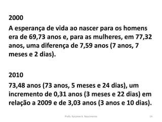 2000
A esperança de vida ao nascer para os homens
era de 69,73 anos e, para as mulheres, em 77,32
anos, uma diferença de 7,59 anos (7 anos, 7
meses e 2 dias).
2010
73,48 anos (73 anos, 5 meses e 24 dias), um
incremento de 0,31 anos (3 meses e 22 dias) em
relação a 2009 e de 3,03 anos (3 anos e 10 dias).
Profa. Karynne A. Nascimento 14
 