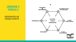 UNIDADE 2
TÓPICO 2
●
DESCRIÇÃO DE
WANDA HORTA
 