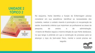 UNIDADE 2
TÓPICO 2
No esquema, Horta identifica a função da Enfermagem precisa
considerar em sua assistência: identificar as necessidades dos
cuidados, realizar o cuidado visando à promoção e à recuperação da
saúde, levantando critérios que imponham ao profissional as áreas da
pesquisa, de ensino e de administração.
A teoria de Maslow seguia a mesma direção do que Horta destacava,
no que tange à pirâmide em que a construção do processo para se
alcançar o topo do bem-estar físico, mental e social precisa ser
seguido.
 