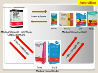 Amoxilina
Medicamento de Referência
GlaxoSmithKline
Medicamento Similar
Ache EMS
Germed Ranbaxy EMS Medley
Medicamento Genérico
Intercabiaveis
Medicamentos - intercambialidade
 