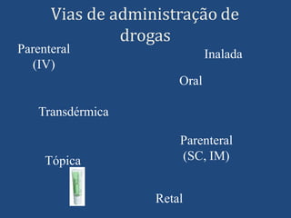Vias de administração de
drogas
Parenteral
(IV)
Inalada
Oral
Transdérmica
Retal
Tópica
Parenteral
(SC, IM)
 