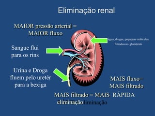 Eliminação renal
Sangue flui
para os rins
água, drogas, pequenas moléculas
filtrados no glomérulo
Urina e Droga
fluem pelo uretér
para a bexiga
MAIOR pressão arterial =
MAIOR fluxo
MAIS fluxo=
MAIS filtrado
MAIS filtrado = MAIS RÁPIDA
eliminação
 