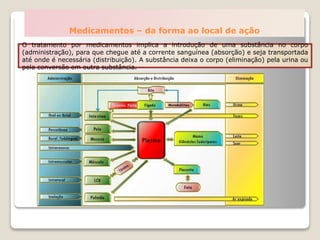 Medicamentos – da forma ao local de ação
O tratamento por medicamentos implica a introdução de uma substância no corpo
(administração), para que chegue até a corrente sanguínea (absorção) e seja transportada
até onde é necessária (distribuição). A substância deixa o corpo (eliminação) pela urina ou
pela conversão em outra substância.
 