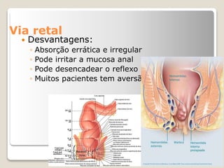 Via retal
 Desvantagens:
◦ Absorção errática e irregular
◦ Pode irritar a mucosa anal
◦ Pode desencadear o reflexo de defecação
◦ Muitos pacientes tem aversão por esta via
 