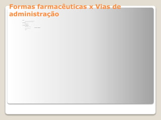 Formas farmacêuticas x Vias de
administração
• Via Oral
– Sólidos Orais: Comprimidos , Cápsulas, Pós, Granulados (efervescentes, de Chocolate)
– Líquidos Orais: Soluções, Xaropes, Suspensões, Magmas, Géis, Emulsões
• Via Sublingual
– Sólidos: Comprimidos, Pastilhas
– Líquidos: Soluções, Sprays
• Via Cutânea - Transdérmica:
– Semi-sólidos: Cremes, Géis
– Especiais: Adesivos Transdérmicos (Discos , patches)
• Via Cutânea – Epidérmica:
– Semi-sólidas: Cremes, Loções, Pomadas, Pastas
– Líquidas: Soluções
– Sólidas: Pós
 