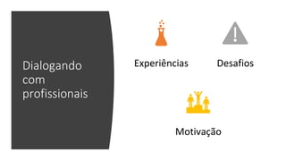 cc
Experiências Desafios
Motivação
Dialogando
com
profissionais
 