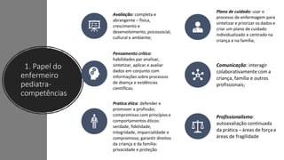 Avaliação: completa e
abrangente – física,
crescimento e
desenvolvimento, psicossocial,
cultural e ambiente;
Plano de cuidado: usar o
processo de enfermagem para
sintetizar e priorizar os dados e
criar um plano de cuidado
individualizado e centrado na
criança e na família;
Pensamento crítico:
habilidades par analisar,
sintetizar, aplicar e avaliar
dados em conjunto com
informações sobre processos
de doença e evidências
científicas;
Comunicação: interagir
colaborativamente com a
criança, família e outros
profissionais;
Pratica ética: defender e
promover a profissão;
compromisso com princípios e
comportamentos éticos:
verdade, fidelidade,
integridade, imparcialidade e
compromisso; garantir direitos
da criança e da família:
privacidade e proteção
Profissionalismo:
autoavaliação continuada
da prática – áreas de força e
áreas de fragilidade
1. Papel do
enfermeiro
pediatra-
competências
 