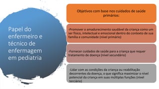 Objetivos com base nos cuidados de saúde
primários:
Papel do
enfermeiro e
técnico de
enfermagem
em pediatria
-Promover o amadurecimento saudável da criança como um
ser físico, intelectual e emocional dentro do contexto de sua
família e comunidade (nível primário)
-Fornecer cuidados de saúde para a criança que requer
tratamento de doença (nível secundário)
-Lidar com as condições da criança ou reabilitação
decorrentes da doença, o que significa maximizar o nível
potencial da criança em suas múltiplas funções (nível
terciário)
 