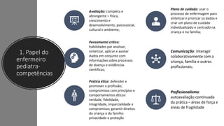 Avaliação: completa e
abrangente – física,
crescimento e
desenvolvimento, psicossocial,
cultural e ambiente;
Plano de cuidado: usar o
processo de enfermagem para
sintetizar e priorizar os dados e
criar um plano de cuidado
individualizado e centrado na
criança e na família;
Pensamento crítico:
habilidades par analisar,
sintetizar, aplicar e avaliar
dados em conjunto com
informações sobre processos
de doença e evidências
científicas;
Comunicação: interagir
colaborativamente com a
criança, família e outros
profissionais;
Pratica ética: defender e
promover a profissão;
compromisso com princípios e
comportamentos éticos:
verdade, fidelidade,
integridade, imparcialidade e
compromisso; garantir direitos
da criança e da família:
privacidade e proteção
Profissionalismo:
autoavaliação continuada
da prática – áreas de força e
áreas de fragilidade
1. Papel do
enfermeiro
pediatra-
competências
 
