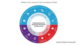 Society of Pediatric Nurses,2017
 