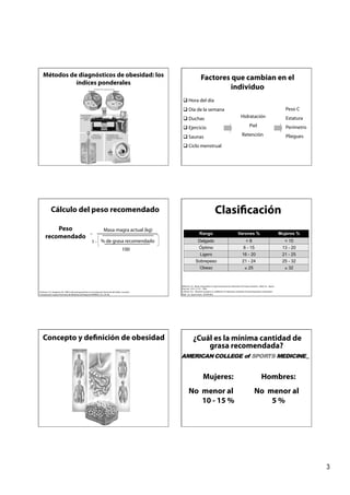Métodos de diagnósticos de obesidad: los                                                                                 Factores que cambian en el
             índices ponderales
                                                                                                                                     individuo
                                                                                                          Hora del día
                                                                                                          Día de la semana                                                                                          Peso C
                                                                                                          Duchas                                                        Hidratación                                 Estatura
                                                                                                          Ejercicio                                                               Piel                              Perímetro
                                                                                                          Saunas                                                         Retención                                  Pliegues
                                                                                                          Ciclo menstrual




            Cálculo del peso recomendado                                                                                                    Clasificación
          Peso                                                          Masa magra actual (kg)
                                                         =                                                                 Rango                                      Varones %                                   Mujeres %
      recomendado
                                                          1 - % de grasa recomendado                                     Delgado                                               <8                                   < 15
                                                                                            100                            Óptimo                                           8 - 15                                 13 - 20
                                                                                                                            Ligero                                         16 - 20                                 21 - 25
                                                                                                                       Sobrepeso                                           21 - 24                                 25 - 32
                                                                                                                           Obeso                                              ≥ 25                                  ≥ 32



                                                                                                        Wilmore, J.H. Body composition in sport and excercise: directions for future research. Med. Sci. Sports
                                                                                                        Exercise. 15(1): 21-31, 1983.
De Rose, H. E, Aragones, M. 1984 La Kinantropometría en la evaluación funcional del atleta. 3a parte:   Lohman, T.G. Research progress in validation of laboratory methods of assessing body composition.
Composición Corporal Archivos de Medicina del Deporte FEMEDE, 2(1): 29-36,.                             Med. Sci. Sports Exerc, 16:596-603.




   Concepto y definición de obesidad                                                                                ¿Cuál es la mínima cantidad de
                                                                                                                        grasa recomendada?


                                                                                                                               Mujeres:                                                         Hombres:
                                                                                                               No menor al                                                              No menor al
                                                                                                                  10 - 15 %                                                                 5%




                                                                                                                                                                                                                                 3
 